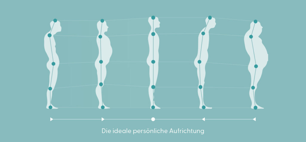 Erfahren Sie alles Wissenswerte über Rolfing, die Faszienforschung und wie die Faszien-Therapie auch Ihnen helfen kann.