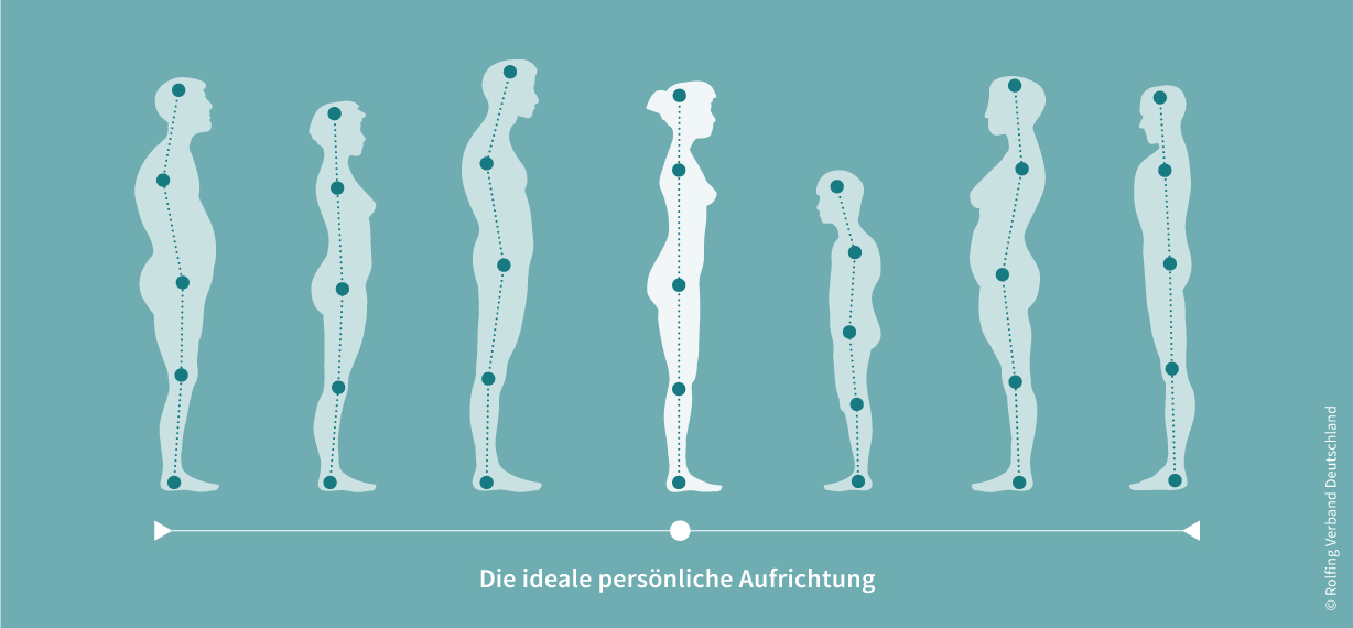 Eine Grafik zeigt Körper von Männern, Frauen und einem Kind. Die Körper zeigen eine unterschiedliche Haltung.